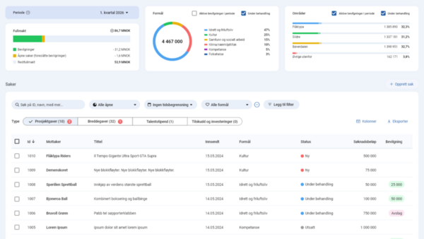 Nytt dashboard for saker